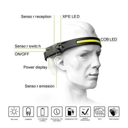 Rechargeable LED Head Lamp